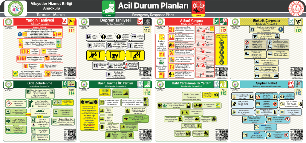 Acil Durum Müdahale Prosedürleri Panosu