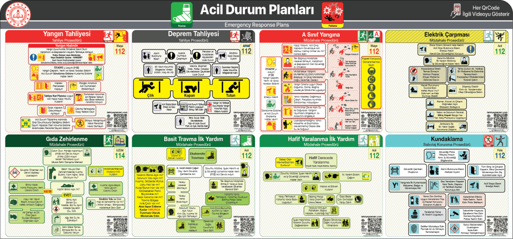 ISO 23601 Acil Durum ve Yangın Tahliye Planı,
Tahliye Krokisi,
Acil Durum Müdahale Prosedürleri Panosu,
ISO 7010 Uyarı Levhaları ve 16069 Acil Durum Yönlendirmeleri,
ISO 7010 Safety Signs; 16069 Emergency Way Guidance,