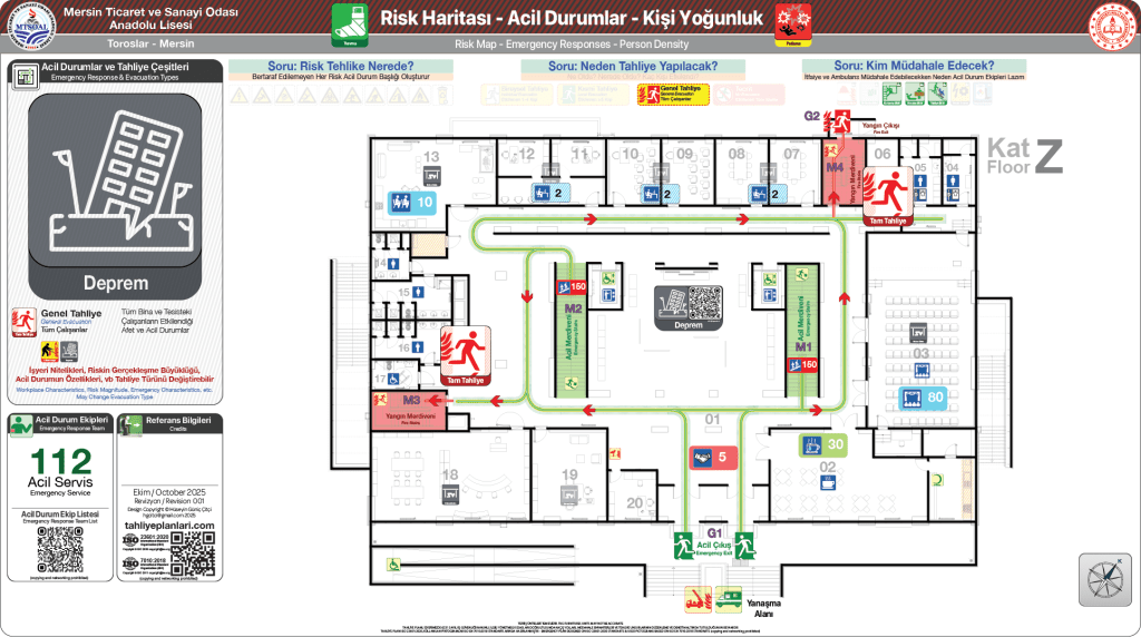 Deprem Acil Durum Başlığında Tahliye Senaryosu