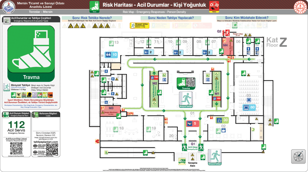 Travma Acil Durum Başlığında Bireysel Tahliye