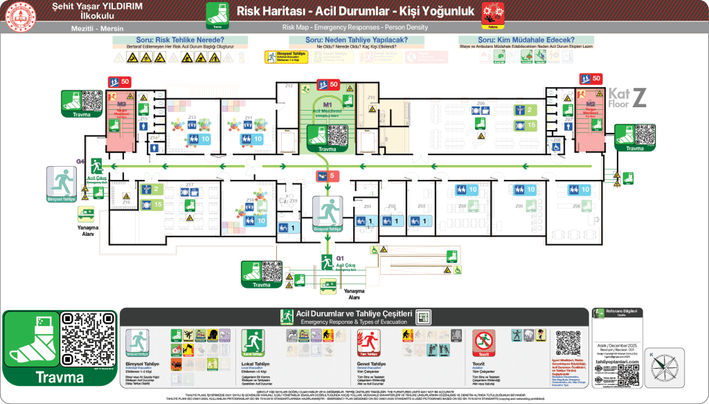 ravma Acil Durum Başlığında Bireysel Tahliye
ISO 23601 Acil Durum ve Yangın Tahliye Planı,
Tahliye Krokisi,
Acil Durum Müdahale Prosedürleri Panosu,
ISO 7010 Uyarı Levhaları ve 16069 Acil Durum Yönlendirmeleri,
ISO 7010 Safety Signs; 16069 Emergency Way Guidance,