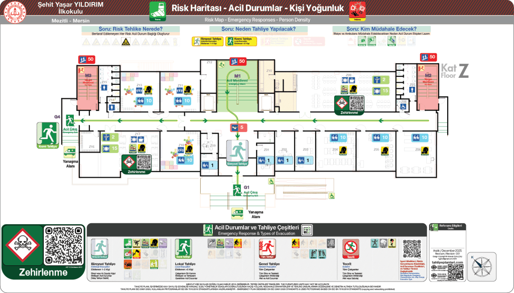 Gıda Zehirlenmesi Acil Durum senaryosu
ISO 23601 Acil Durum ve Yangın Tahliye Planı,
Tahliye Krokisi,
Acil Durum Müdahale Prosedürleri Panosu,
ISO 7010 Uyarı Levhaları ve 16069 Acil Durum Yönlendirmeleri,
ISO 7010 Safety Signs; 16069 Emergency Way Guidance,