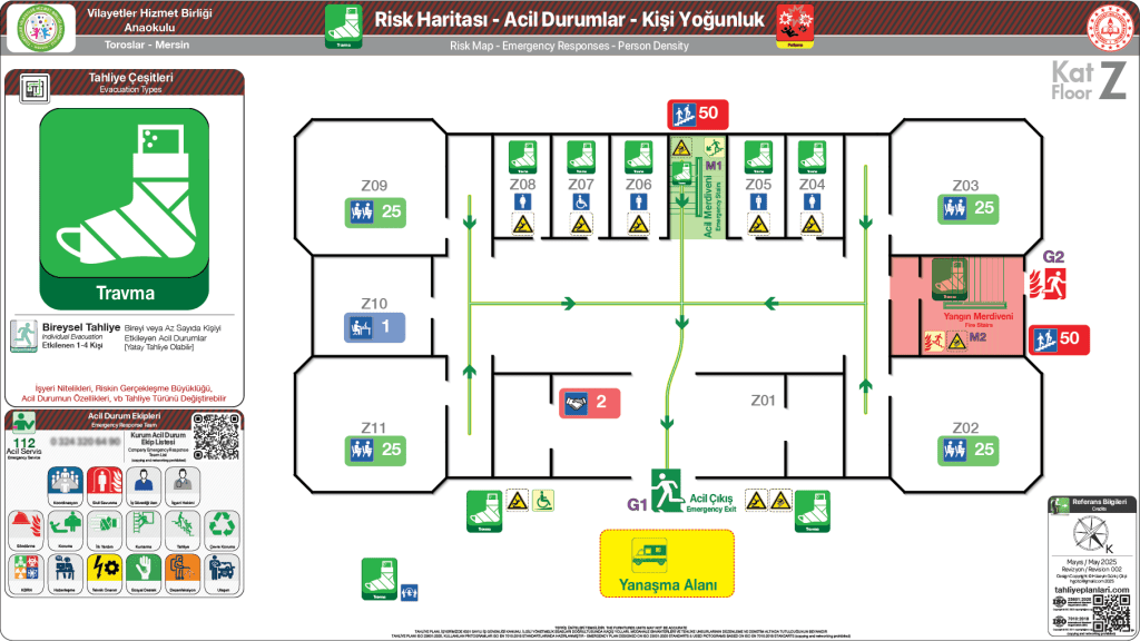Travma Acil Durum Başlığında Bireysel Tahliye