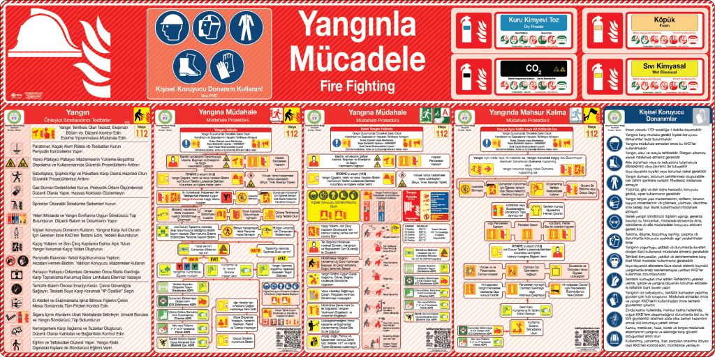 Yangınla Mücadele Panosu