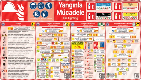 Yangınla Mücadele Panosu